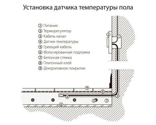 Терморегулятор электромеханический для теплого пола Werkel W1151101 белый 4690389155284