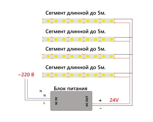 Светодиодная лента Feron 12W/m 480LED/m 2110SMD дневной белый 5M LS530 48271 Светодиодная лента Feron 12W/m 480LED/m 2110SMD дневной белый 5M LS530 48271