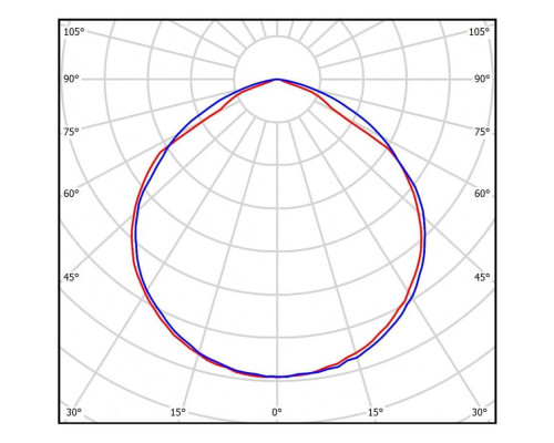 Линейный светодиодный светильник Всесветодиоды Макси vs263-76-mpr-4k-ip65-nc3h