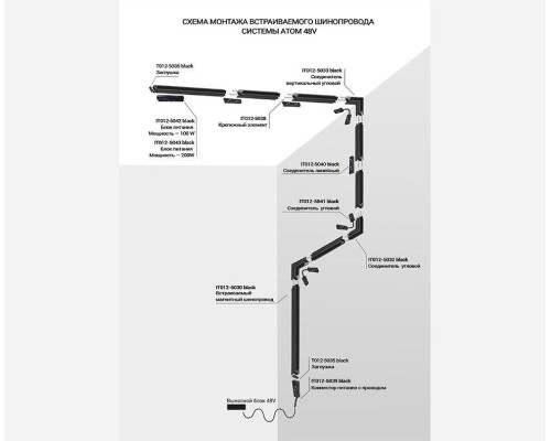 Шинопровод встраиваемый магнитный Italline Atom IT012-5030 black Шинопровод встраиваемый магнитный Italline Atom IT012-5030 black