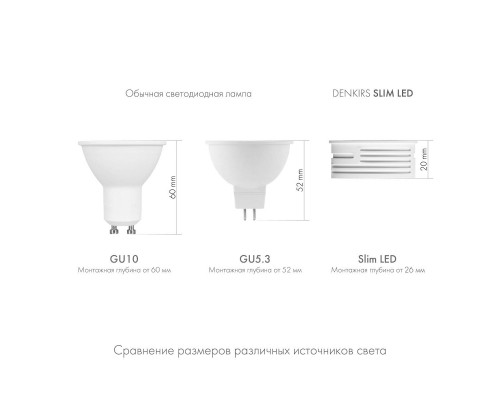 Светодиодный модуль Denkirs Slim LED DK3000-7W-M