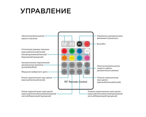 Контроллер RGB Apeyron с пультом 12/24V 04-39 Контроллер RGB Apeyron с пультом 12/24V 04-39
