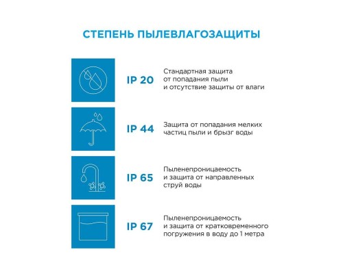 Светодиодная влагозащищенная лента Apeyron 7,2W/m 30LED/m 5050SMD теплый белый 5M 10-02 Светодиодная влагозащищенная лента Apeyron 7,2W/m 30LED/m 5050SMD теплый белый 5M 10-02