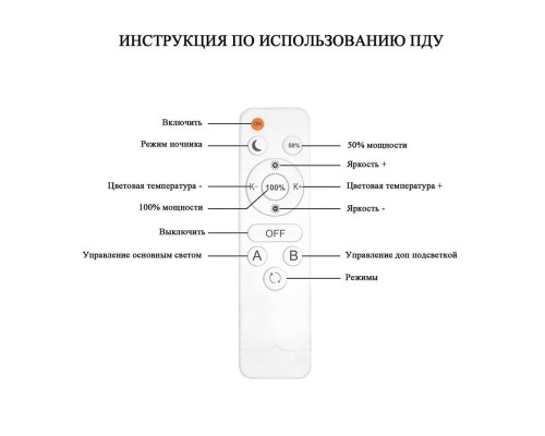 Потолочная люстра Seven Fires Snorri SF7061/4C-SGD-BL Потолочная люстра Seven Fires Snorri SF7061/4C-SGD-BL