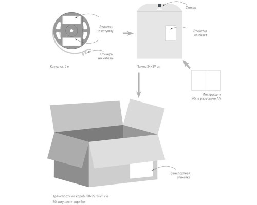 Светодиодная лента Arlight 10W/m 120Led/m 2835SMD дневной белый 5M Twist-A120-10mm 24V Day5000 040528 Светодиодная лента Arlight 10W/m 120Led/m 2835SMD дневной белый 5M Twist-A120-10mm 24V Day5000 040528