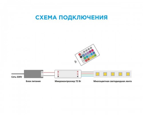 Мини-контроллер RGB OGM с пультом 12/24V C4-15 Мини-контроллер RGB OGM с пультом 12/24V C4-15