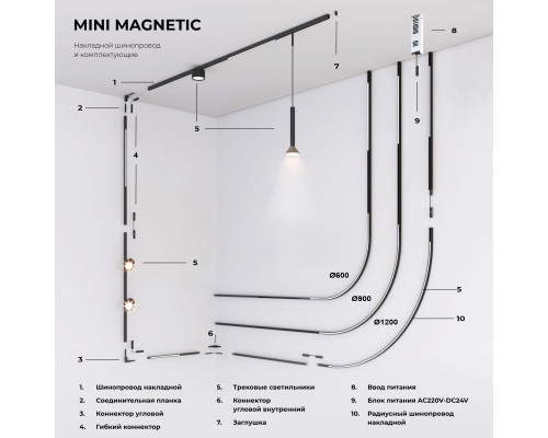 Шинопровод Elektrostandard Mini Magnetic 85182/00 a065642 Шинопровод Elektrostandard Mini Magnetic 85182/00 a065642