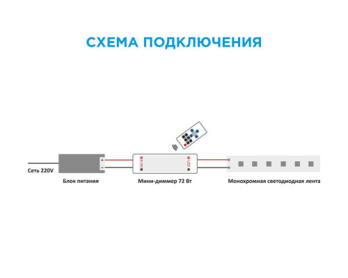 Мини-диммер для монохромной светодиодной ленты Apeyron с пультом 12/24V 04-10 Мини-диммер для монохромной светодиодной ленты Apeyron с пультом 12/24V 04-10