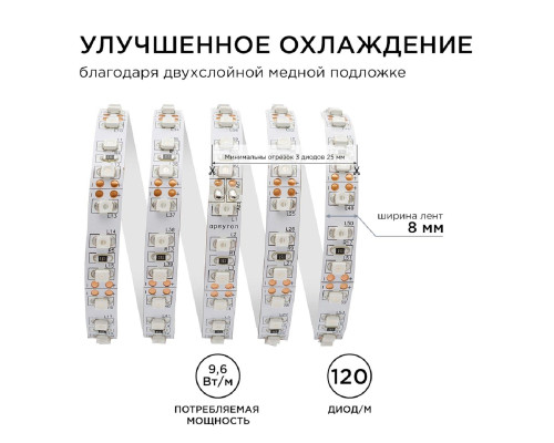 Светодиодная лента Apeyron 9,6W/m 120LED/m 3528SMD зеленый 5M 00-19 Светодиодная лента Apeyron 9,6W/m 120LED/m 3528SMD зеленый 5M 00-19