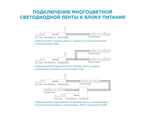 Светодиодная влагозащищенная лента Apeyron 14,4W/m 60LED/m 5050SMD разноцветная 5M 12BL