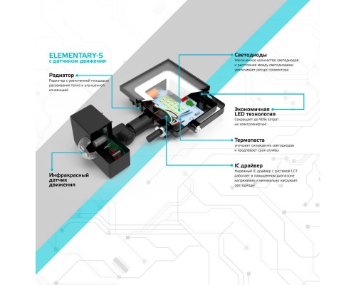 Прожектор светодиодный Gauss Elementary 20W 6500К 628511320 Прожектор светодиодный Gauss Elementary 20W 6500К 628511320