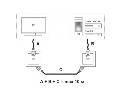 Розетка HDMI Werkel белый W1186001 4690389155543