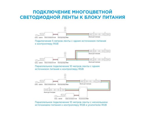 Светодиодная влагозащищенная лента Apeyron 14,4W/m 60LED/m 3528SMD разноцветная 5M 10-35