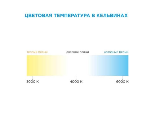 Светодиодная лента Apeyron 4,8W/m 60LED/m 3528SMD теплый белый 2,5M 10-08 Светодиодная лента Apeyron 4,8W/m 60LED/m 3528SMD теплый белый 2,5M 10-08
