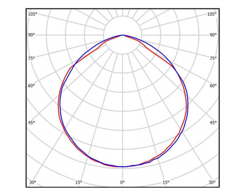 Линейный светодиодный светильник Всесветодиоды Ритейл vs302-58-mpr-5k-li3h-RAL9005 Линейный светодиодный светильник Всесветодиоды Ритейл vs302-58-mpr-5k-li3h-RAL9005